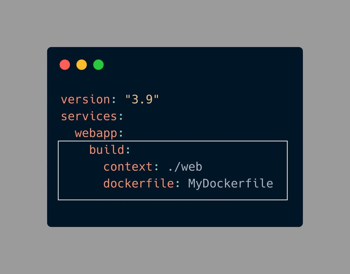 Compose file snippet with the build block highlighted, setting a custom context directory and Dockerfile name
