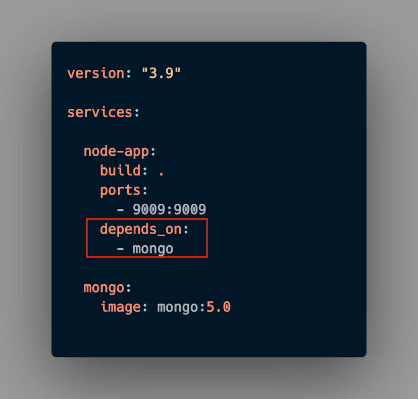 Compose file snippet with the depends_on key highlighted, making the app service wait on the database service